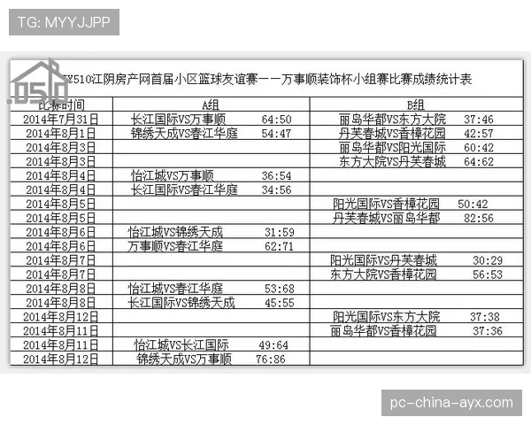 球员赛中换人次数统计与记录保存规范说明，球队换人名额改变